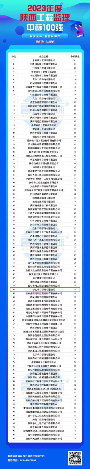 監(jiān)理100強(qiáng).jpg
